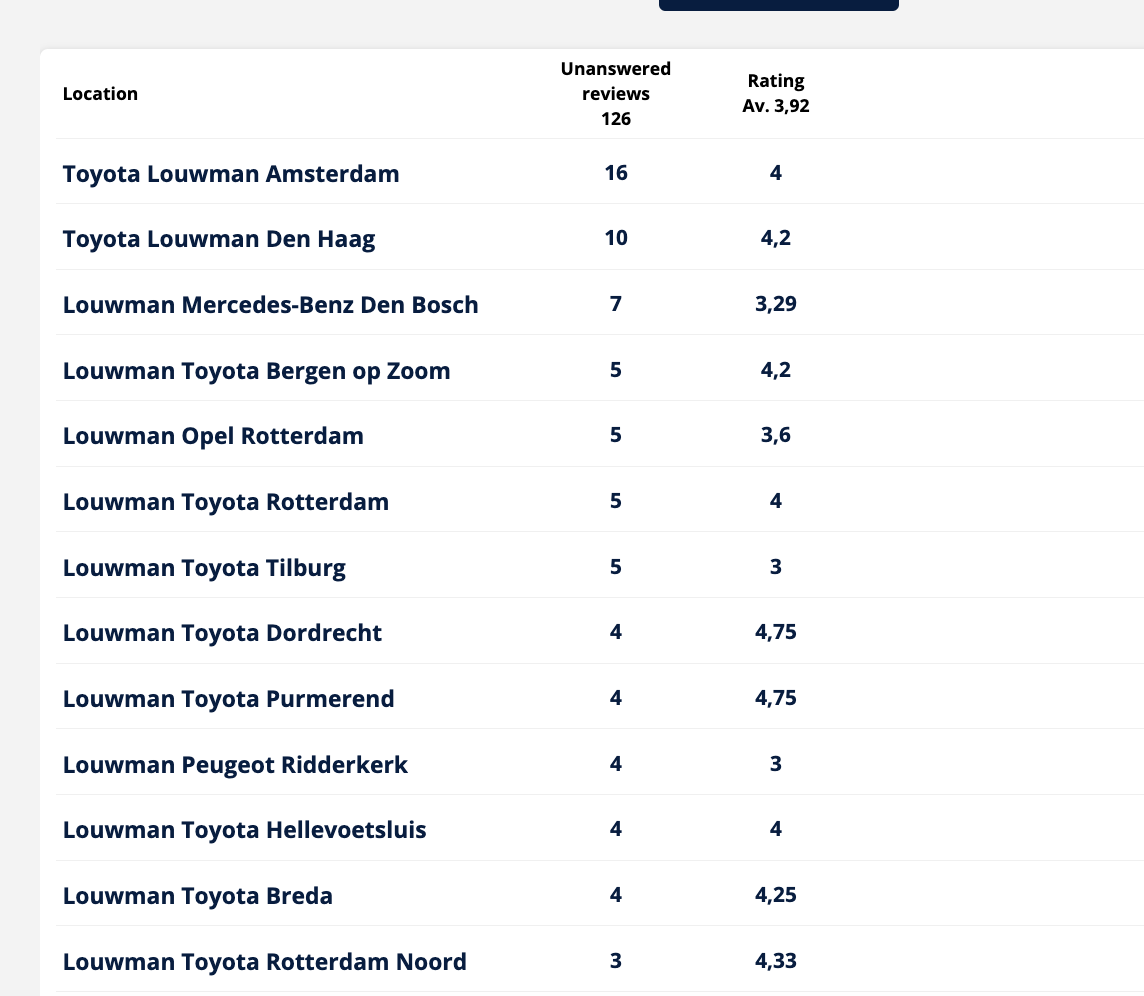 Scherm_afbeelding 2023-08-28 om 16.15.43